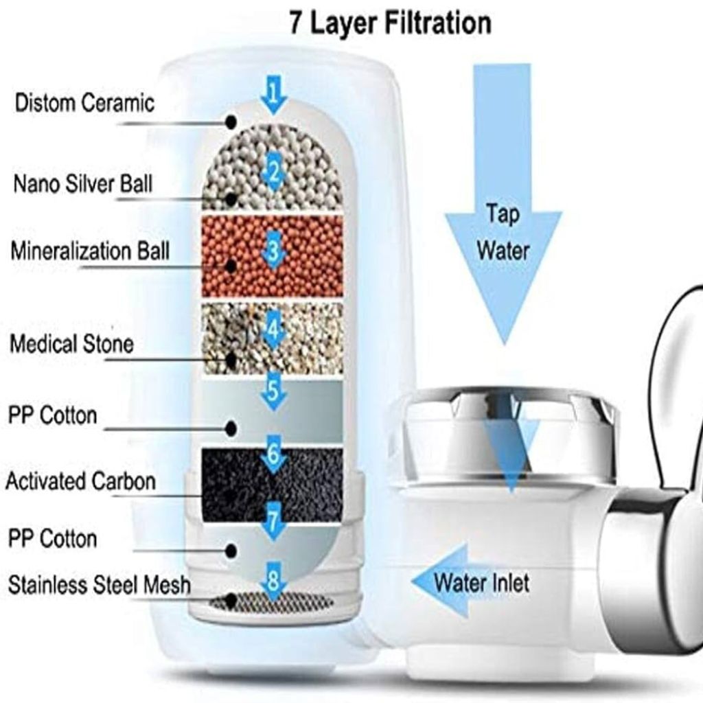 WATER FILTER